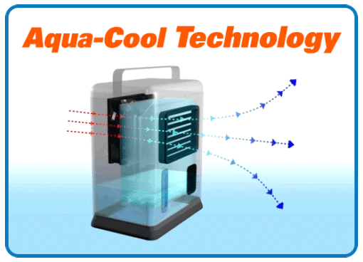aqua cool technology